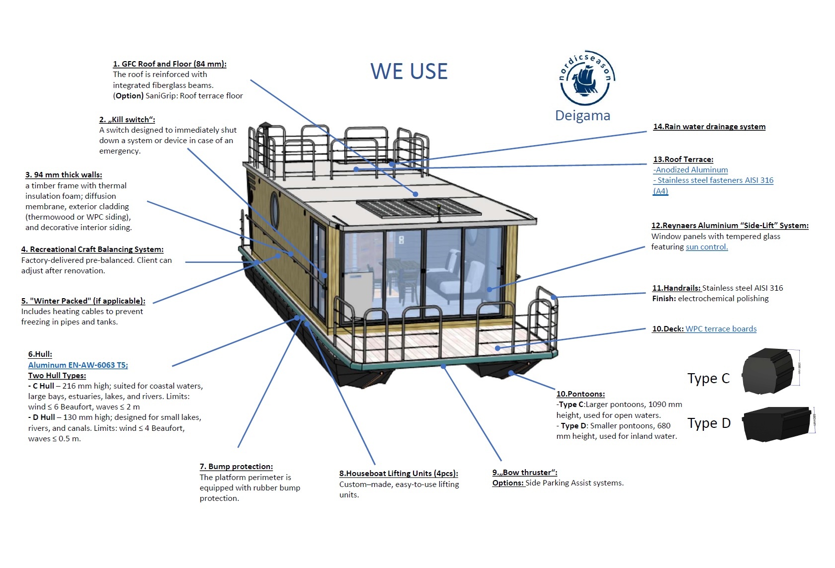 Nordic Season DEMO NS 40 Eco 23m2 Houseboat - Foto 2