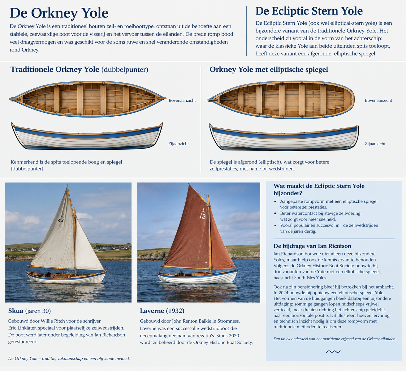 Orkney Yole Elliptische Spiegel — foto 24 van 27